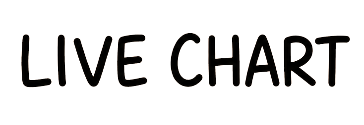 Live Chart